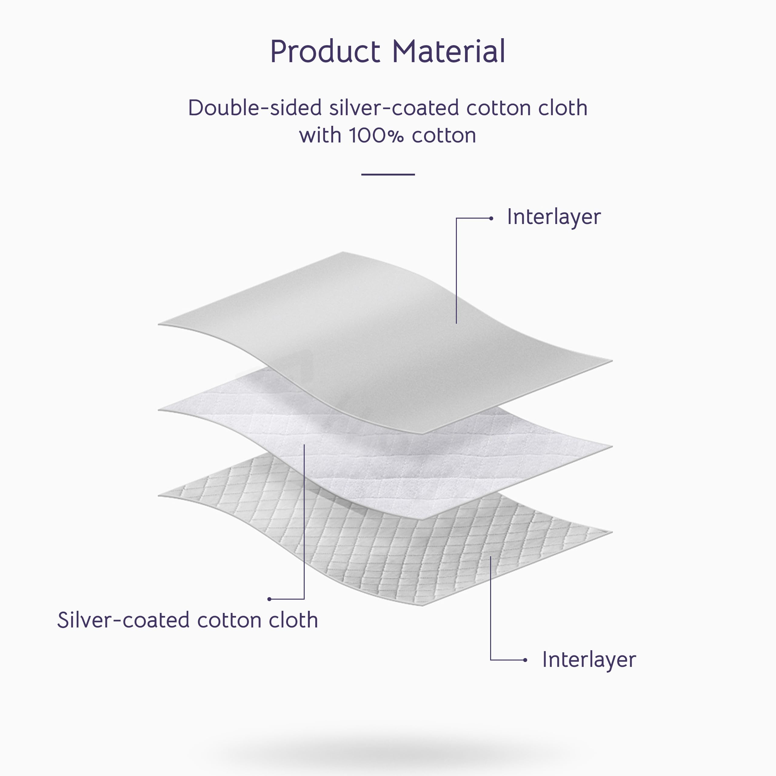 The Quilted Bear Travel Ironing Mat & Iron Mesh Cloth - Portable Ironing Board Travel Table Mat for Mini Steam Iron with Scorch Mesh Included (19