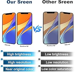 for iPhone 12/12 Pro Screen Replacement 6.1