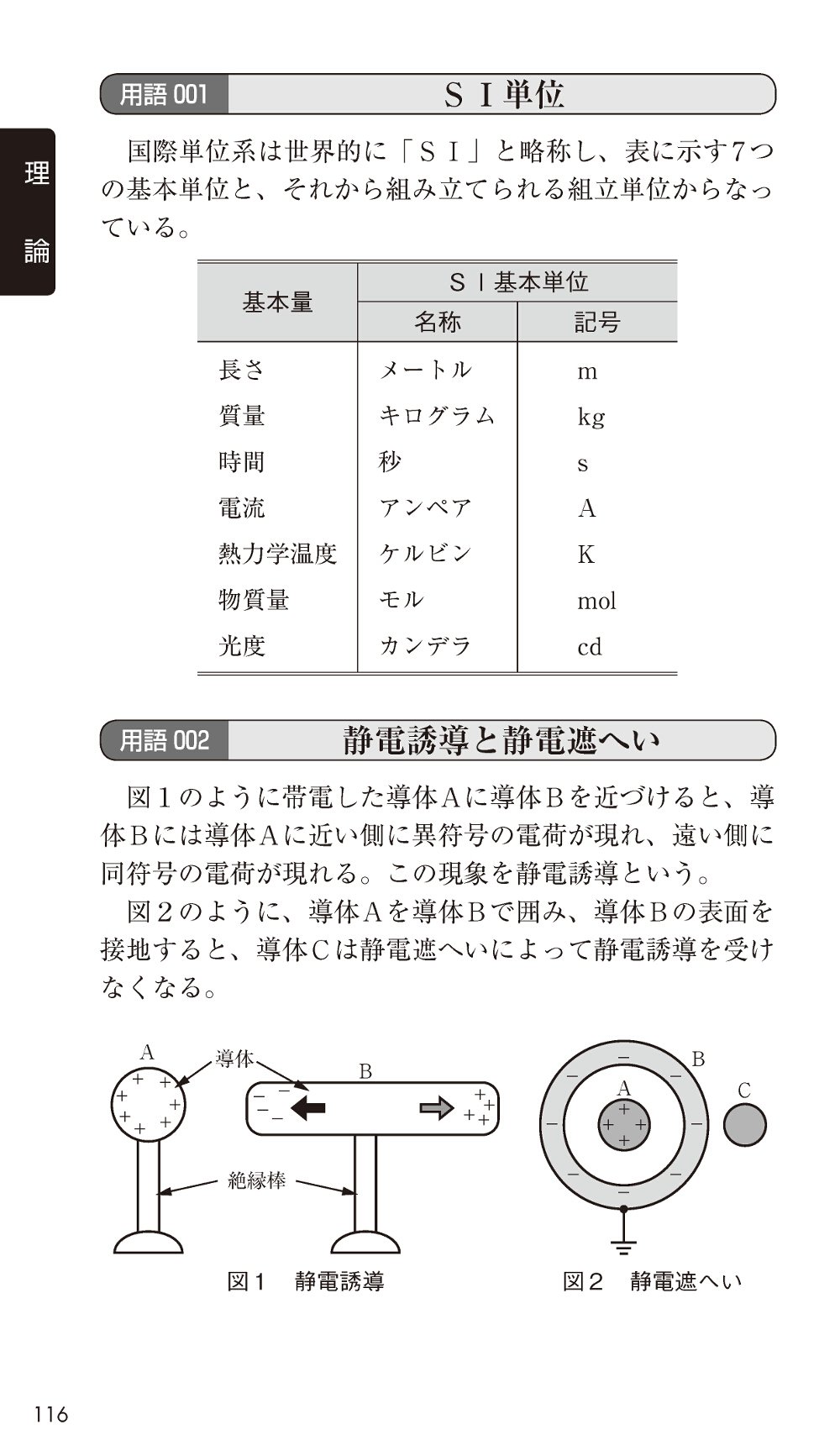 ポケット版 要点整理 電験三種 公式 用語集 不動 弘幸 本 通販 Amazon