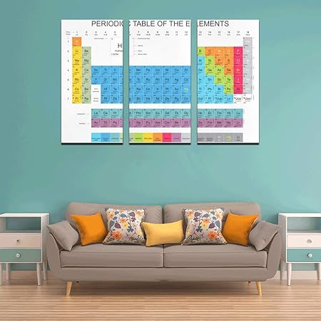 3 Paneles Impresos en Lienzo Tabla periódica de Elementos en Fondo