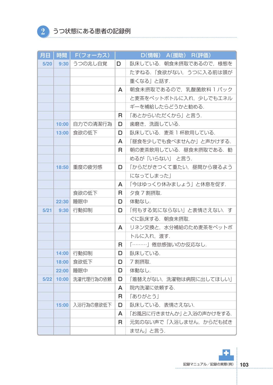 はじめてのフォーカスチャーティング 第2版 情報開示とケアの質を高める精神科看護記録の実際 焼山 和憲 本 通販 Amazon