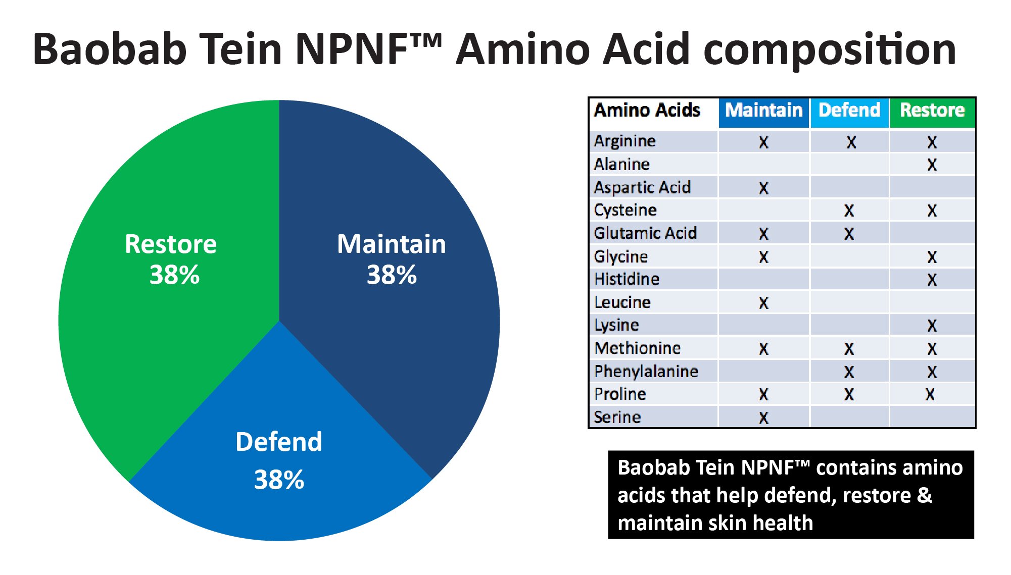 Pure Biology “Total Eye” Anti Aging Eye Cream Infused with Instant Lift Technology & Baobab Fruit Extract - Instant Firming & Long Term Reduction in Wrinkles, Bags & Dark Circles (1 oz.)