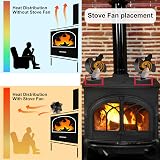 BenkerEsti Wood Stove Fan 4 Blades Silent Operation Black view 5