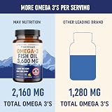 MAV Nutrition Triple Strength Omega 3 Fish Oil 3600 mg 180 Ct view 7
