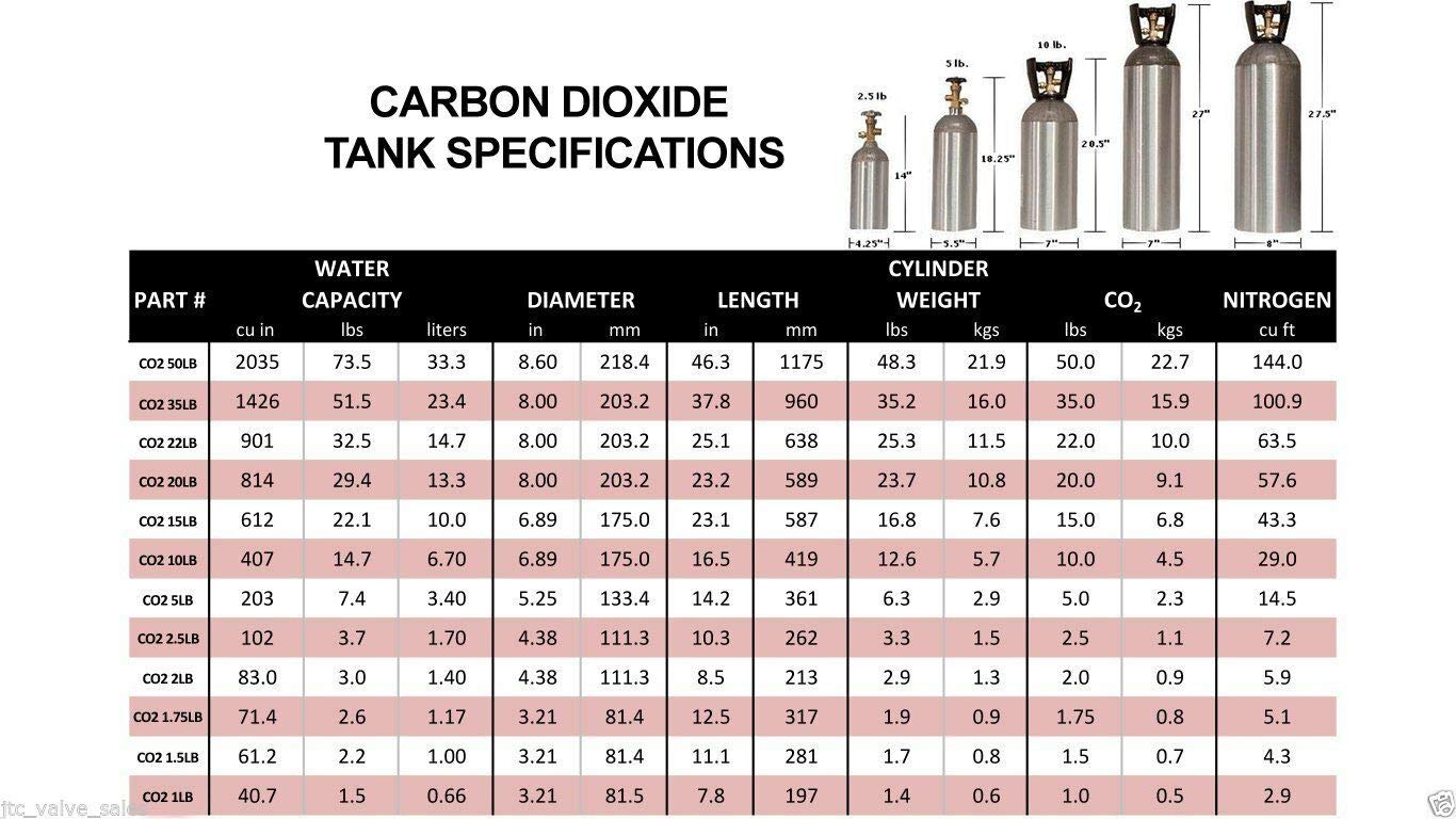 20 lb CO2 Tank New Aluminum CGA320 with SIPHON TUBE by Beverage Elements