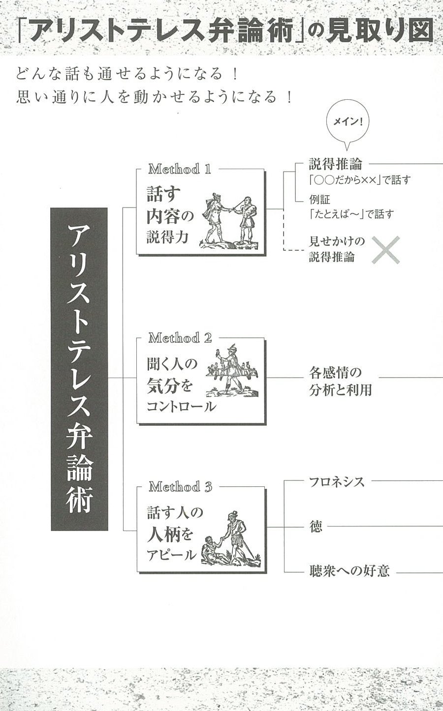 どんな人も思い通りに動かせる アリストテレス 無敵の 弁論術 高橋健太郎 本 通販 Amazon