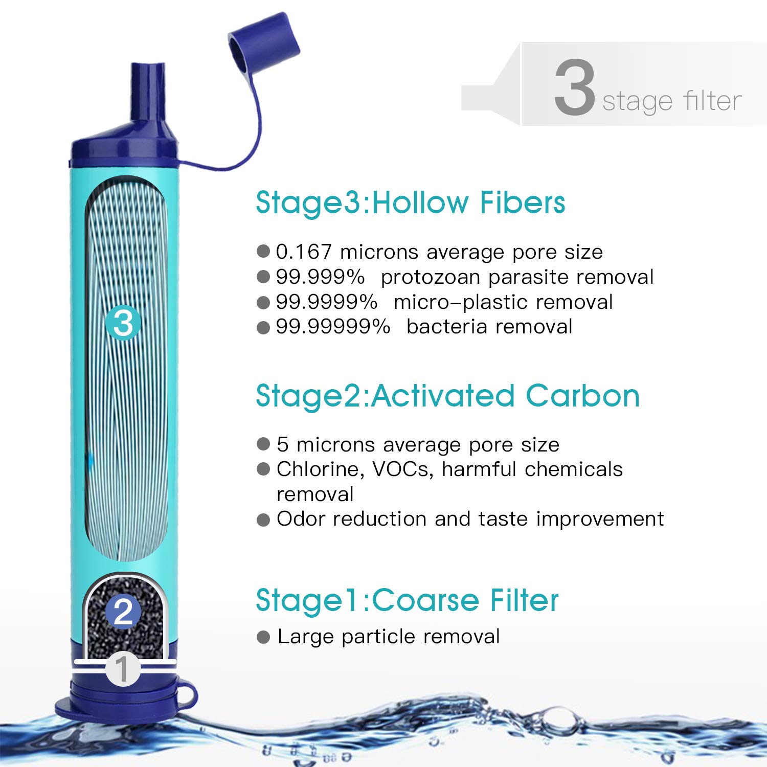 Membrane Solutions Straw Water Filter,Survival Filtration Portable Gear,Emergency Preparedness,Supply for Drinking Hiking Camping Travel Hunting Fishing Team Family Outing (6Pack): Industrial & Scientific