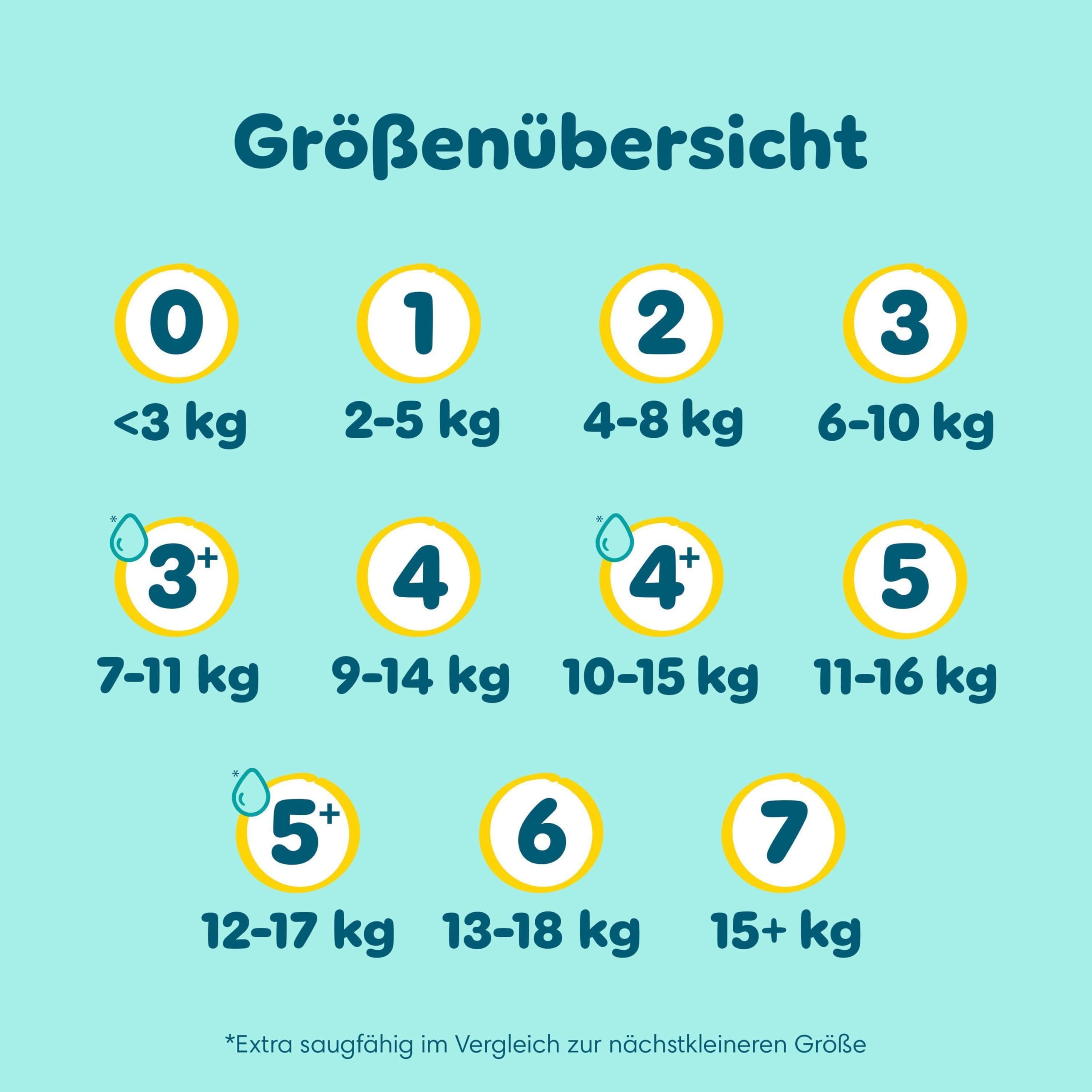 Pampers Premium Protection Größe 4, 174 Windeln, 9kg-14kg, unser Nr. 1 Haut- und Auslaufschutz 9