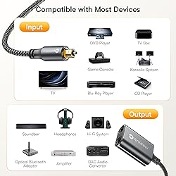 Warrky Optical Audio Splitter with 2FT Nylon