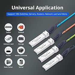 ipolex 10G SFP+ Cable, Direct Attach