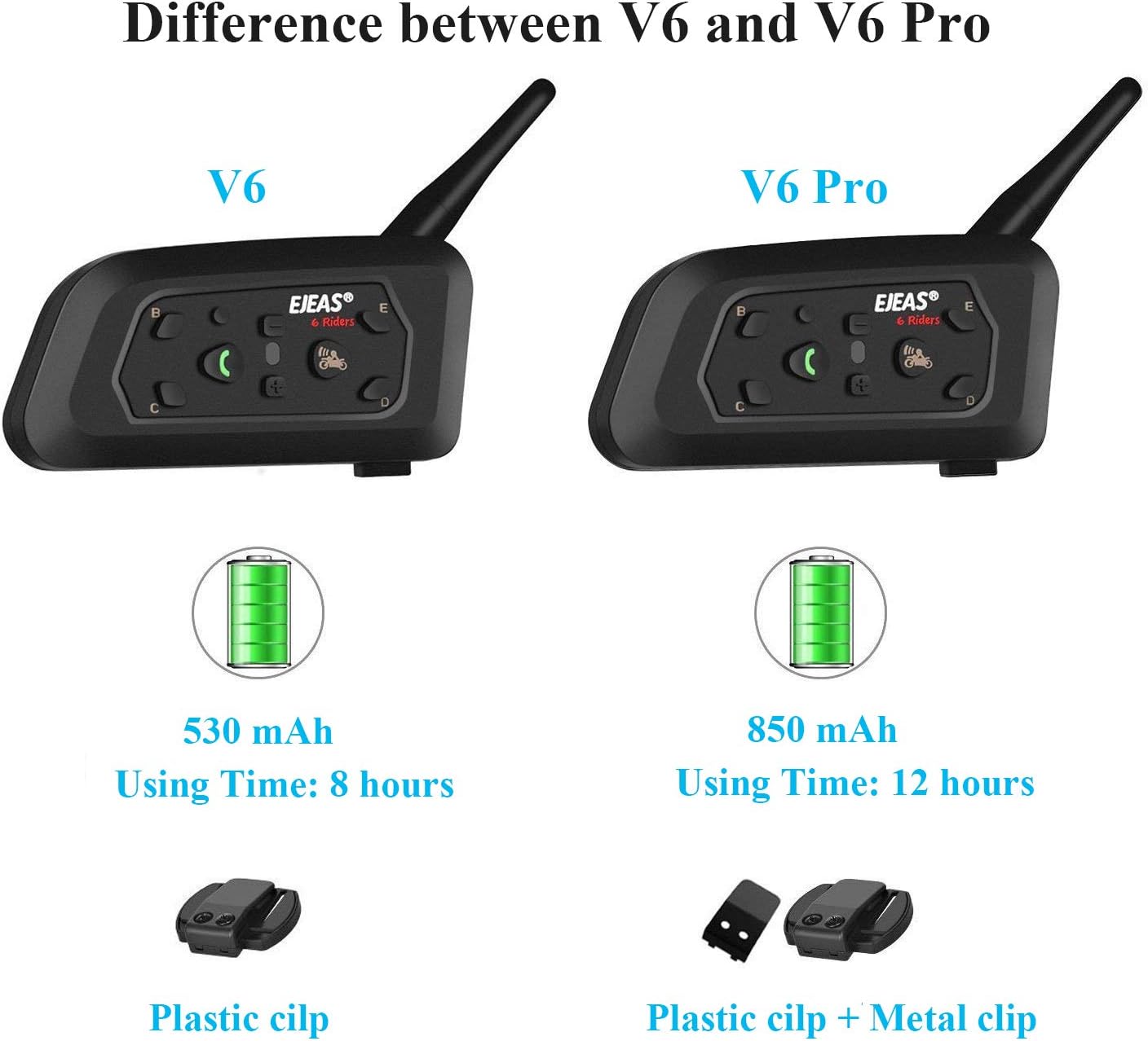 EJEAS V6 Pro+ BT Interphone 1200M Bluetooth Motorbike Motorcycle Helmet Intercom Headset with Duplex Interphone Advanced Noise Control for up to 6 Riders Skiing and Riding (2 Piece) - Image 3
