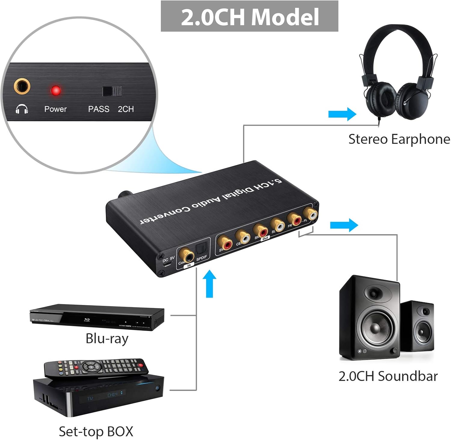 Proster 192 kHz DAC Digital Audio Decoder Audio Konverter AC3 DTS LPCM