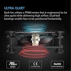 AC Infinity MULTIFAN S5, Quiet Dual 80mm USB