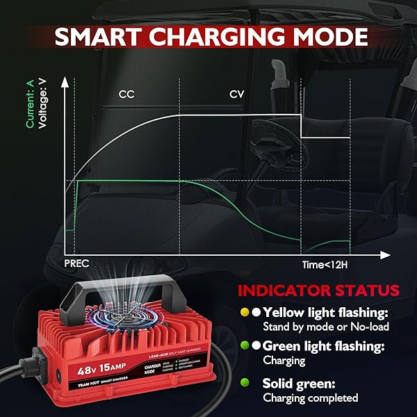 TRAMROOT 15 AMP GOLF CART CHARGER FOR 48 VOLT CLUB CAR DS & PRECEDENT LEAD ACID BATTERY WITH UPGRADED 3-PIN ROUND PLUG
