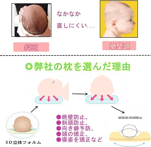 Amazon 赤ちゃんまくら ベビー枕 新生児 頭の形 向き癖防止枕 絶壁頭 斜頭 寝返りの防止 カバー可拆洗 Yogaily 通気性 低反発ピロー 枕カバー2枚セット男女兼用 出産祝い 三色選択可能 ブルー ベビー枕 ベビー マタニティ 通販