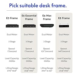FLEXISPOT E6 Max Dual Motor 3 Stages Standing Desk