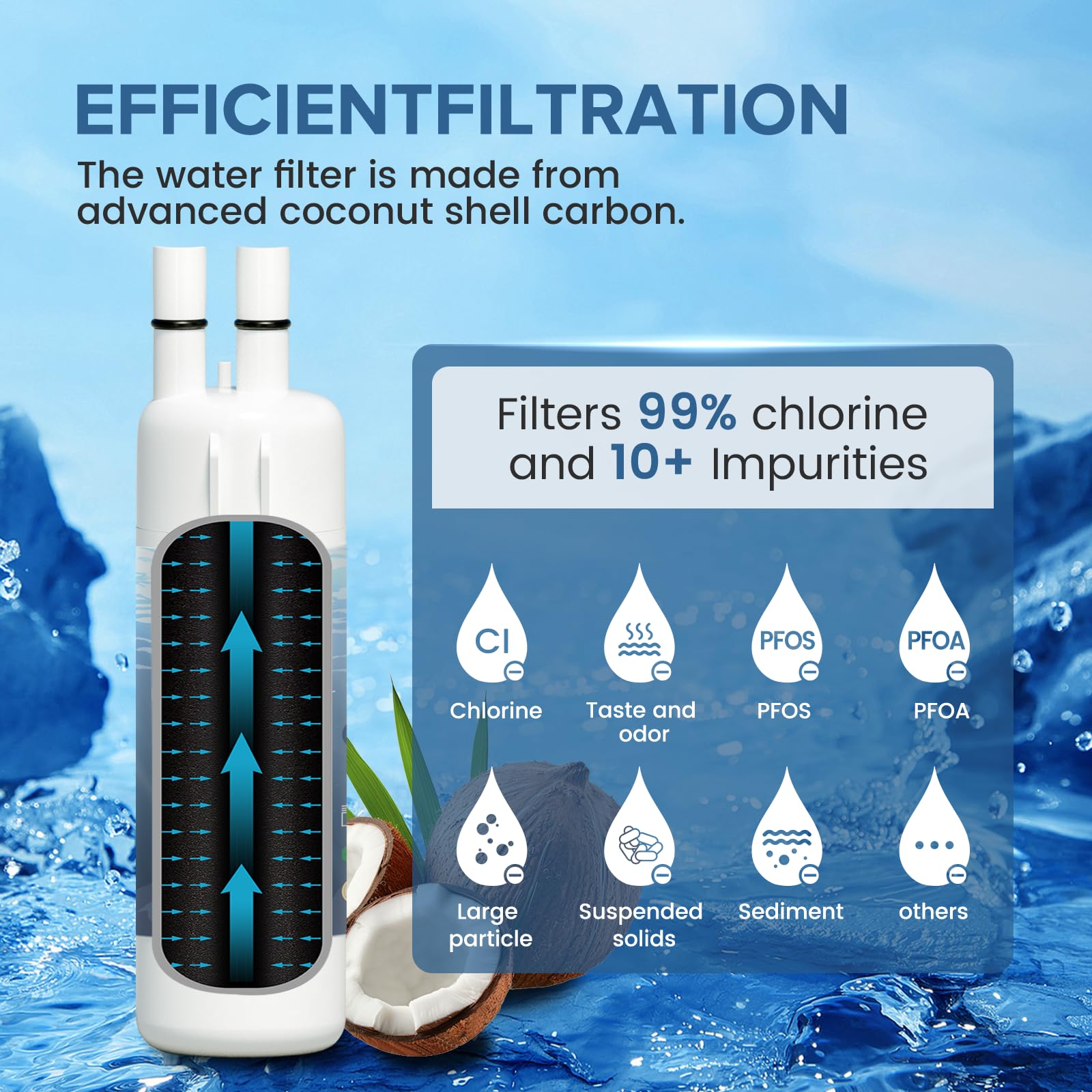 W10295370A Water Filter Replacement, Compatible with Whirlpool EDR1RXD1, Everydrop Filter 1, EDR1RXD1B, W10295370, WHR1RXD1, KAD1RXD1, P4RFKB2, P8RFWB2L, 46-9930, 46-9081 3PACK