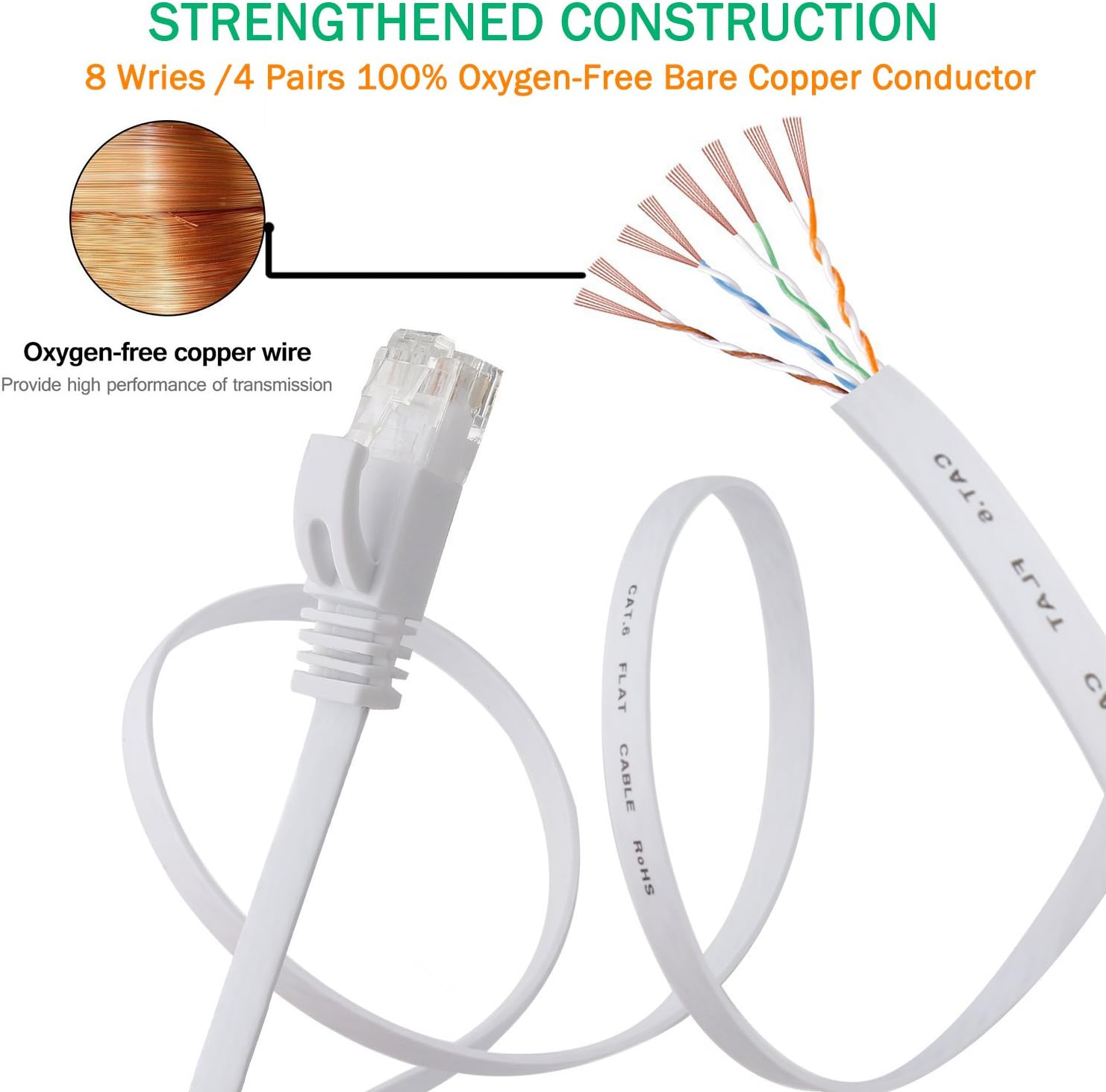 JONIFUN 10m Cat 6 Ethernet Cable - Image 5