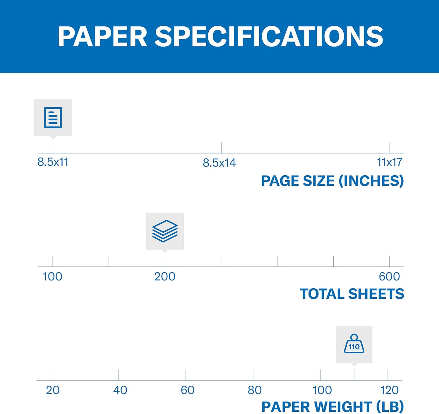 Hammermill Red Cardstock, 110 lb, 8.5 x 11 Colored Cardstock, 1 Pack (200 Sheets) - Thick Card Stock, Made in the USA, 168300R : Office Products