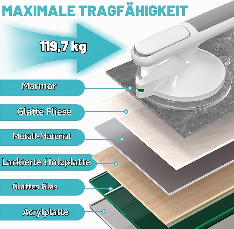 Haltegriff mit Saugnapf, 2 Stück Haltegriff Dusche Ohne Bohren, Haltegriffe für Senioren, Badewannengriff, Duschgriff mit Saugnapf, Sauggriff Bad