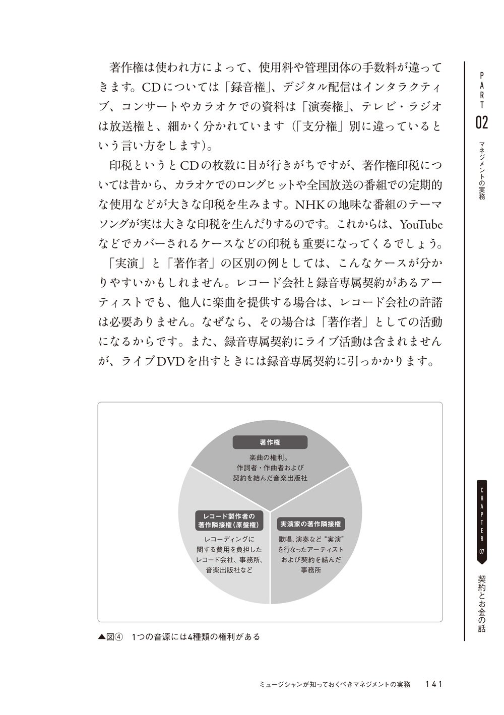 ミュージシャンが知っておくべきマネジメントの実務 答えはマネジメント現場にある 脇田 敬 山口 哲一 本 通販 Amazon