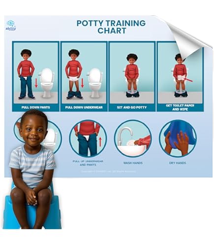 How To Eat Your Food Visual Chart - 12.5x16.5 Inch Routine Poster For Kids With Autism & Special Needs