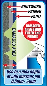 E-TECH 2 in 1 Filler and Primer Spray 400ml Metal Plastic Wood Masonry view 2