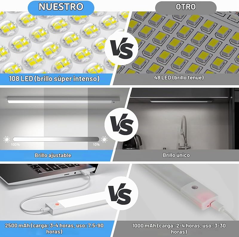 Luz LED Armario con Sensor de Movimiento, 43CM Regulable Luz LED Adhesiva con 3 Color Modos, 2500 mAh USB Recargable Luz Nocturna para Cocina, Armario, Escaleras, Pasillo, Garaje-2 Piezas