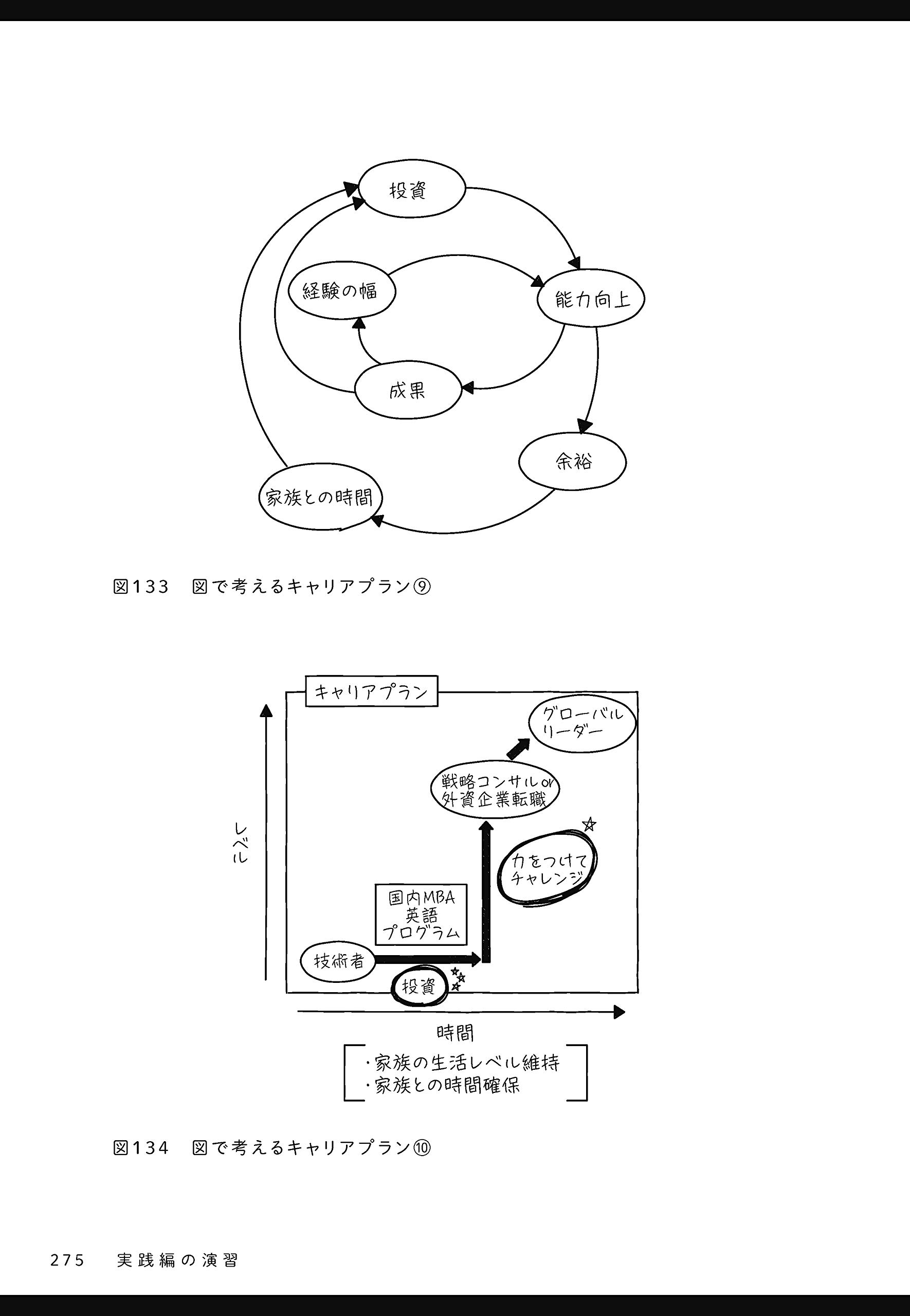 武器としての図で考える習慣 抽象化思考 のレッスン Amazon Com Books