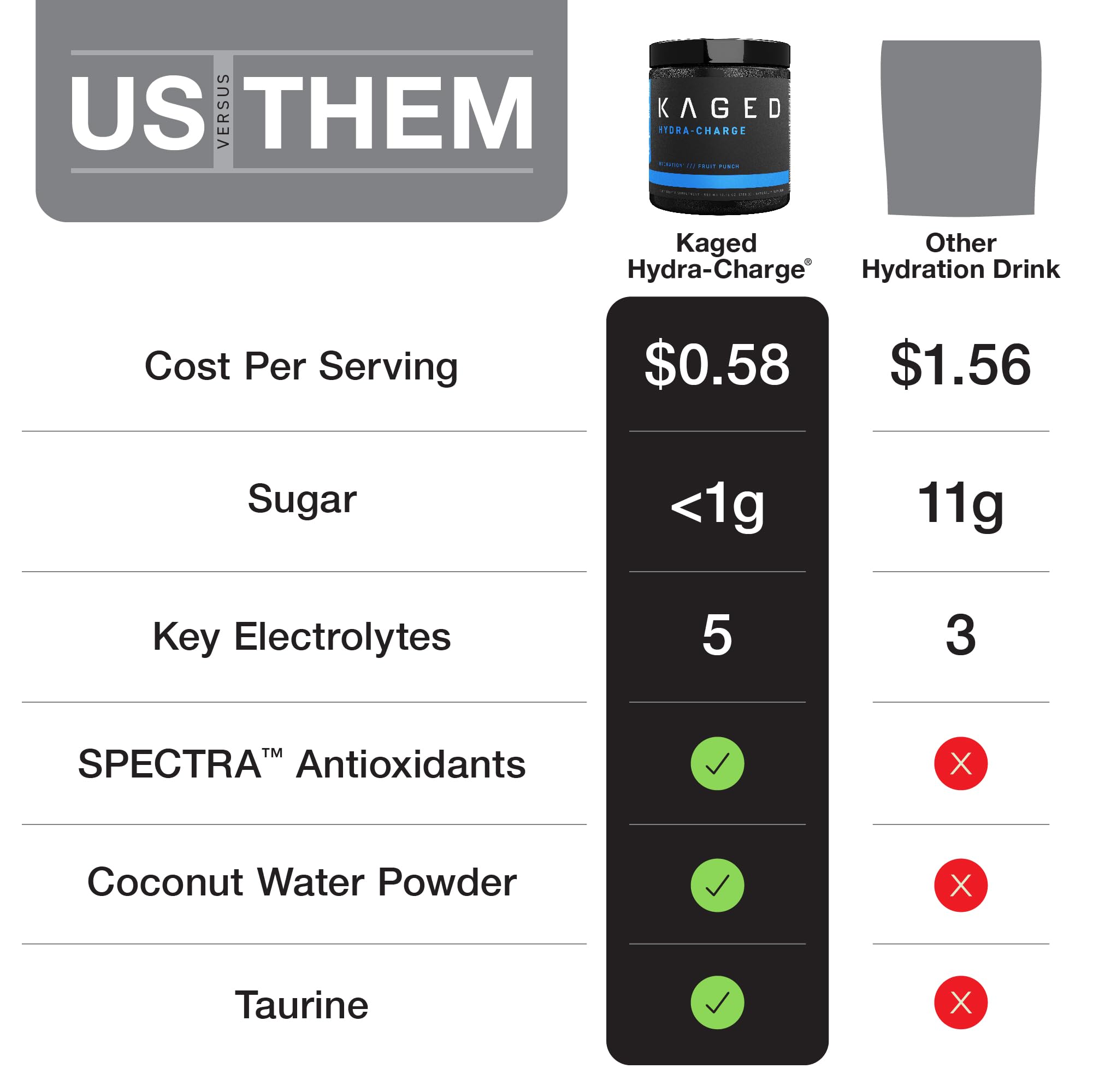 Kaged Electrolyte Hydration Powder | Fruit Punch | Sports Drink for Men and Women | Pre, Post, Intra Workout Supplement | 60 Servings