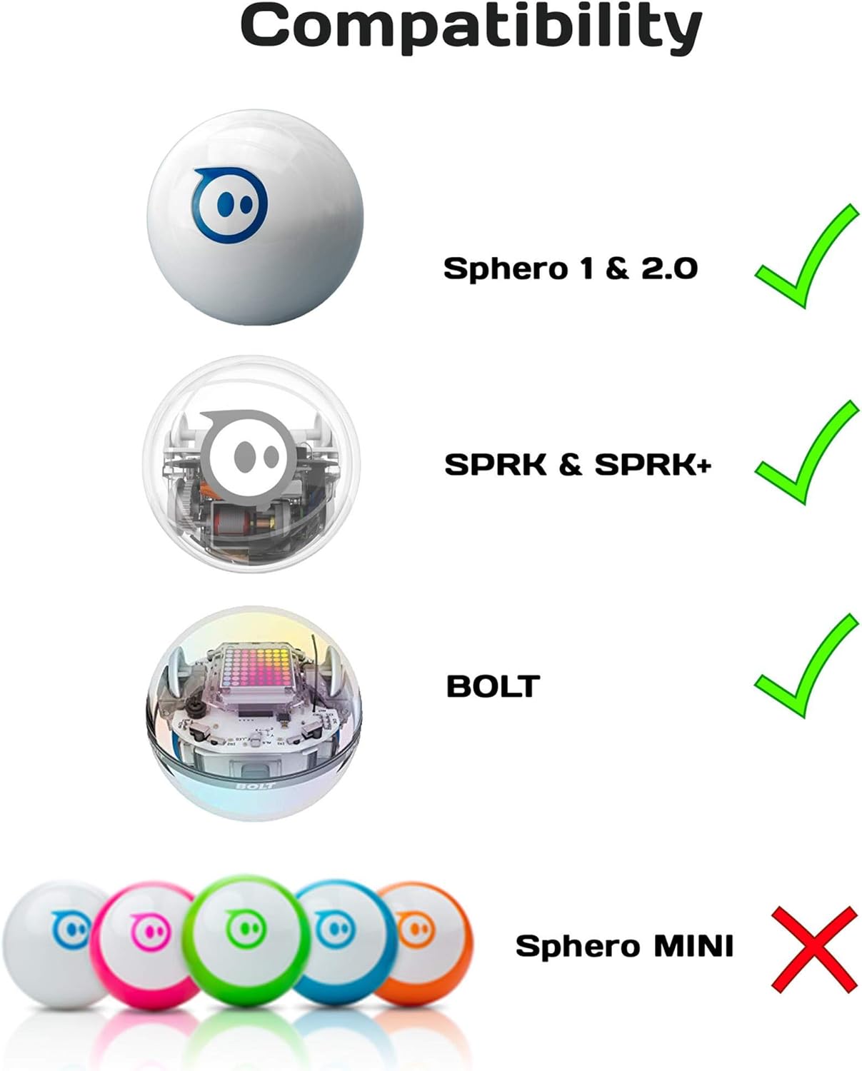sphero bolt price