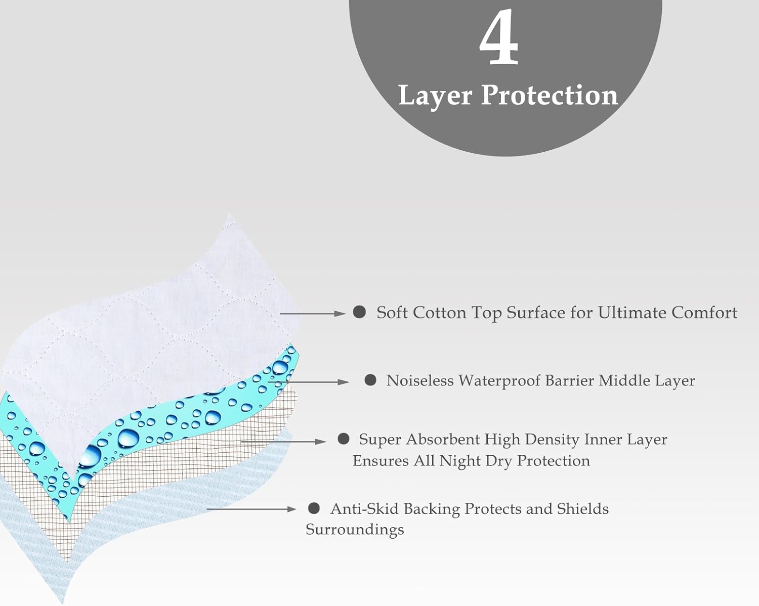 Waterproof Reusable Incontinence Bed Pads Washable Incontinence Underpads 8 Cups Absorbency，Non-Slip Mattress Protector for Adults, Kids and Pets(34”x 36” inch 2 Pack): Health & Personal Care