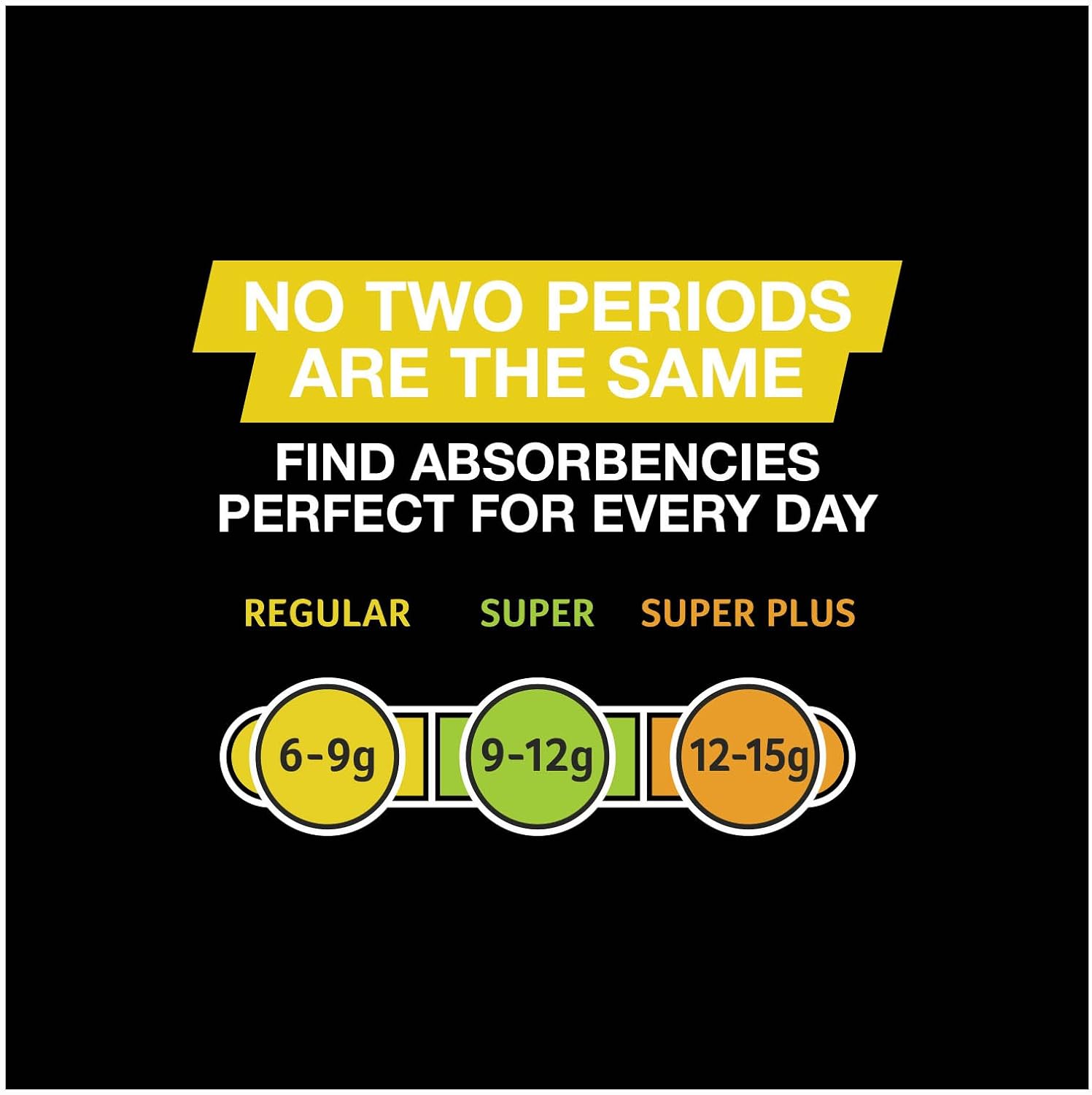 U by Kotex Click Compact Tampons, Super Absorbency, Fragrance-Free, 34 Count: Health & Personal Care