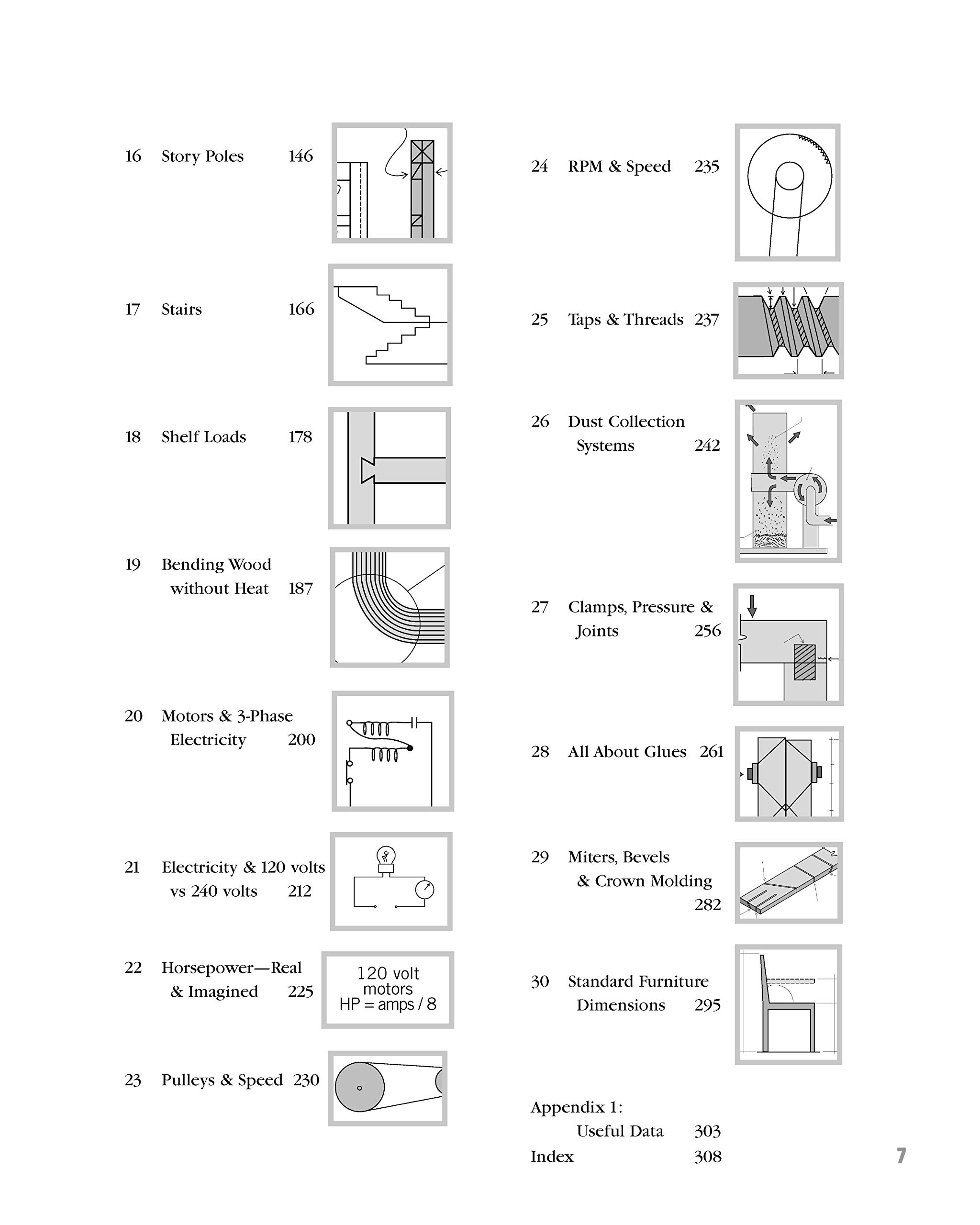 Woodworking Math Mua Woodworkers' Essential Facts, Formulas & Short-Cuts: Rules of Thumb ...