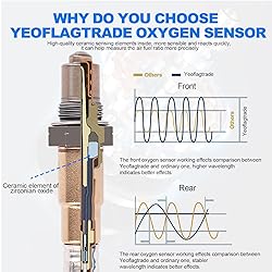 Yeoflagtrade O2 Sensor 1Pcs 234-4528, Oxygen Sensor