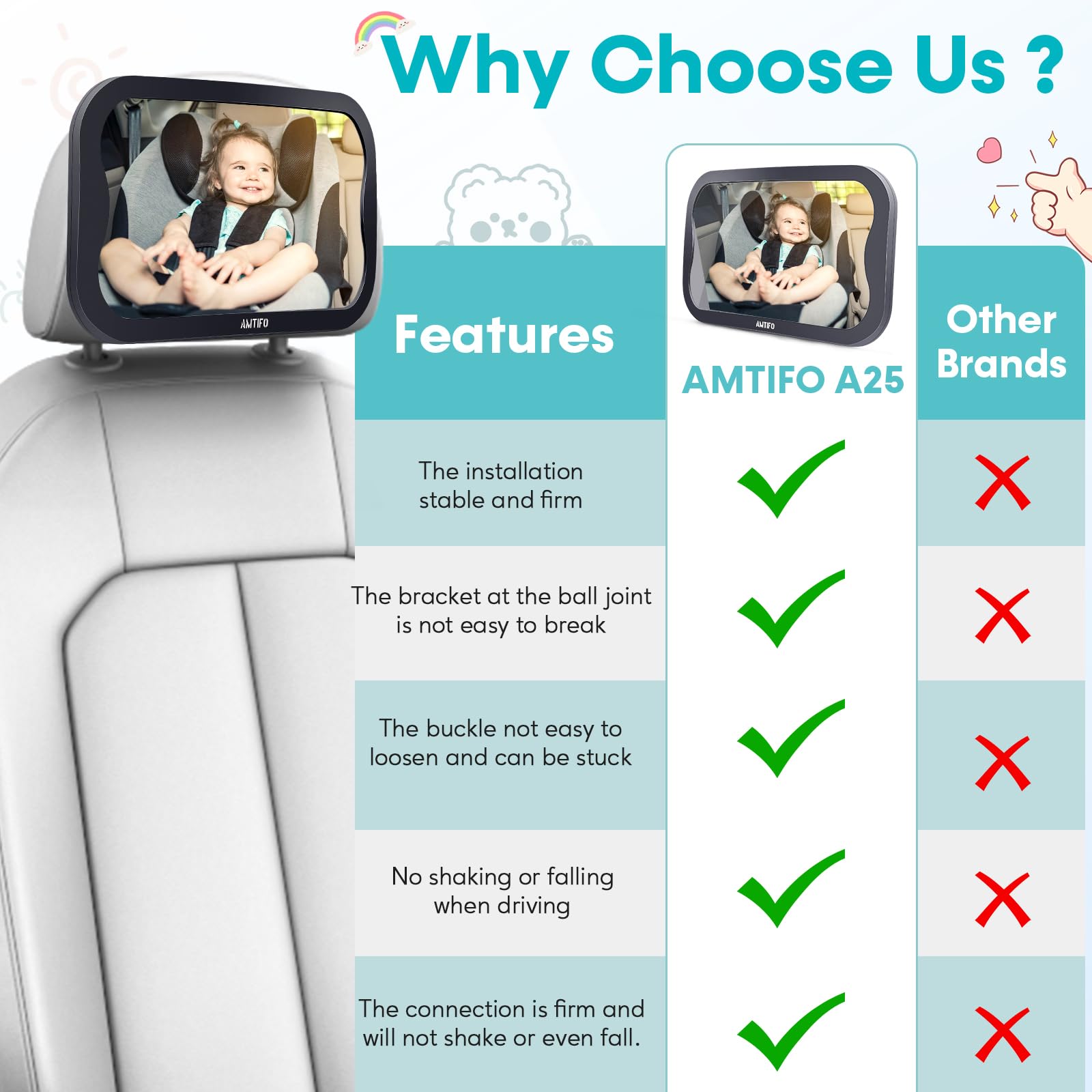 Baby Car Mirror for Rear-Facing Seat - Shatterproof & No-Shake Design,Wide-Angle View,Easy Install 360° Adjustable,Infant and Toddler Travel Essential,by AMTIFO