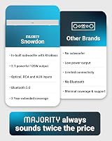 MAJORITY Snowdon Bluetooth Sound Bar 120W 2.1 Subwoofer Wall Mount RCA Optical view 6