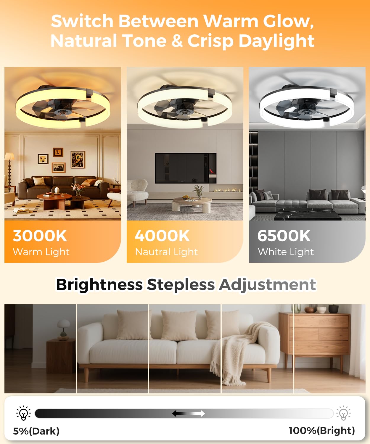 COONYES Ceiling Fans with Lights and Remote – 20