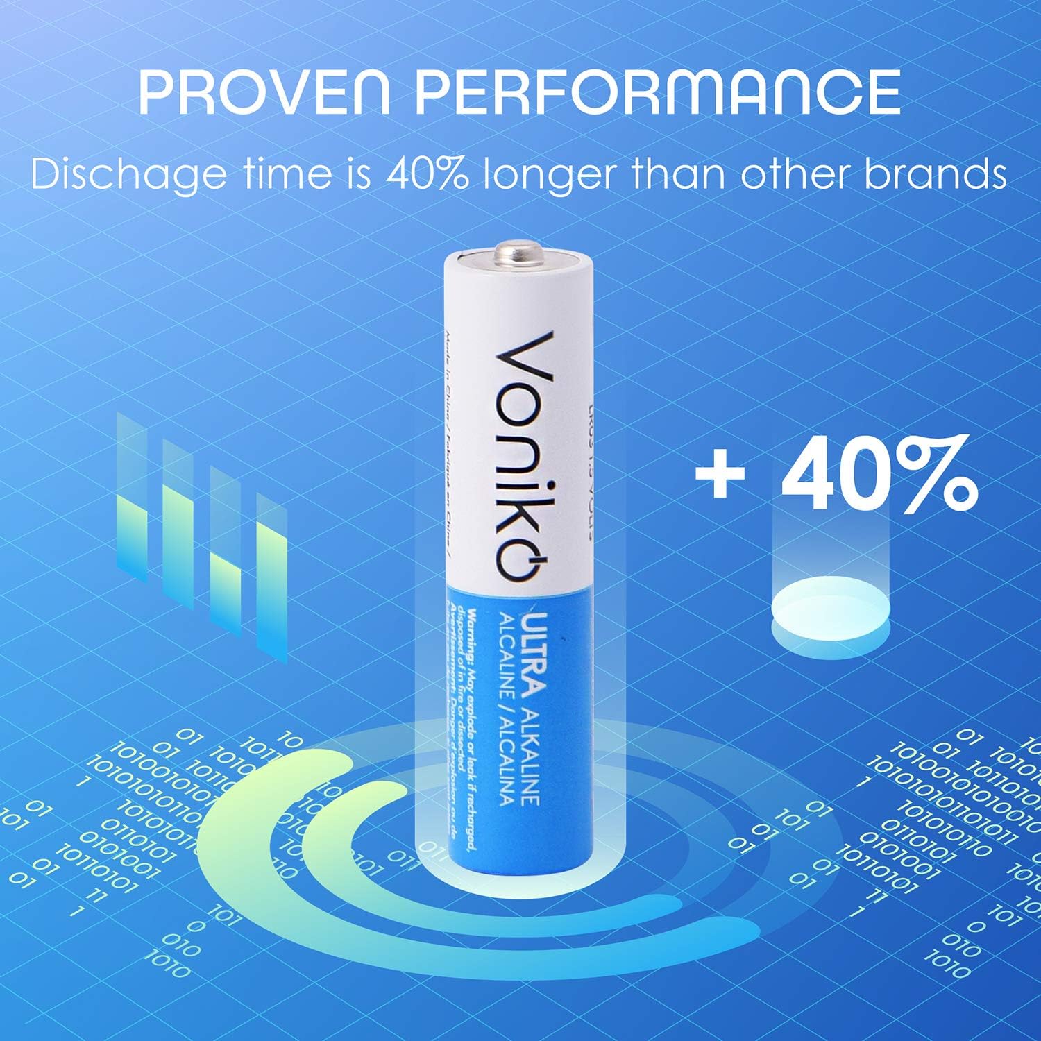 VONIKO - Premium Grade AA Batteries - 24 Pack - Alkaline Double AA Battery - Ultra Long-Lasting, Leakproof 1.5v Batteries - 10-Year Shelf Life: Electronics