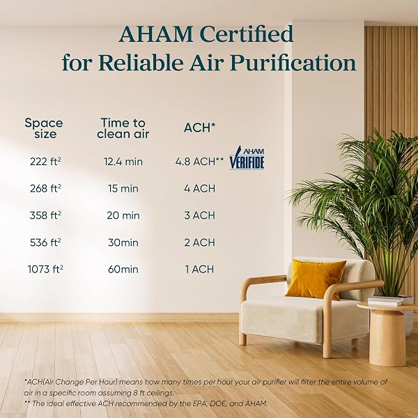 LEVOIT AIR PURIFIER FOR HOME ALLERGIES PET HAIR IN BEDROOM, COVERS UP TO 1073 FT² BY 56W HIGH TORQUE MOTOR, AHAM VERIFIDE, 3-IN-1 FILTER WITH HEPA SLEEP MODE, REMOVE DUST SMOKE ODOR, CORE300-P, WHITE