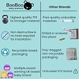 Booboo Baby 10 Pack Premium Child Locks for Kitchen Cabinets No Drill Adhesive view 4