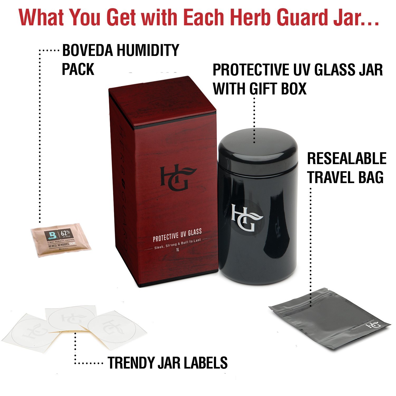 Herb Guard 2 Oz Airtight Container and Smell Proof Stash Jar (1 Liter