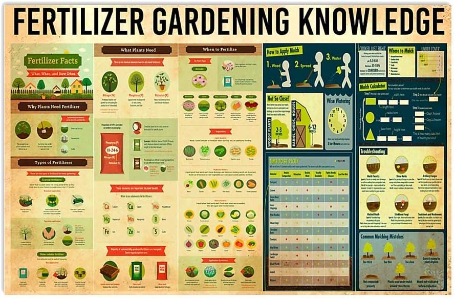 Plaques & Wall Art - JIUFOTK Fertilizer Knowledge Metal Tin Sign Fertilizer Gardening Planting Guide Poster Farmhouse Home Kitchen Club Wall Decoration Plaque 8x12 Inches