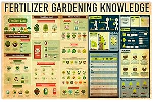 JIUFOTK Fertilizer Knowledge Metal Tin Sign Fertilizer Gardening Planting Guide Poster Farmhouse Home Kitchen Club Wall Decoration Plaque 8x12 Inches