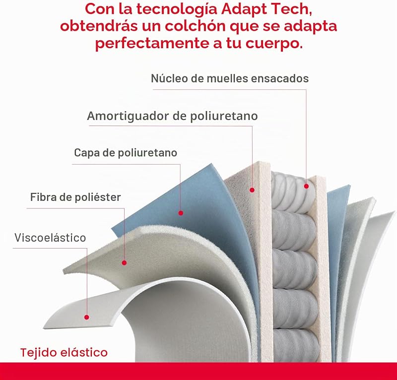 - Colchón Viscoelástico 90x190 cm Premium - Altura 28 cm - Núcleo Muelles Ensacados Extra Confort - Doble Cara - Tratamiento Higiénico Triple Barrera - Fabricado en España - Modelo Shire
