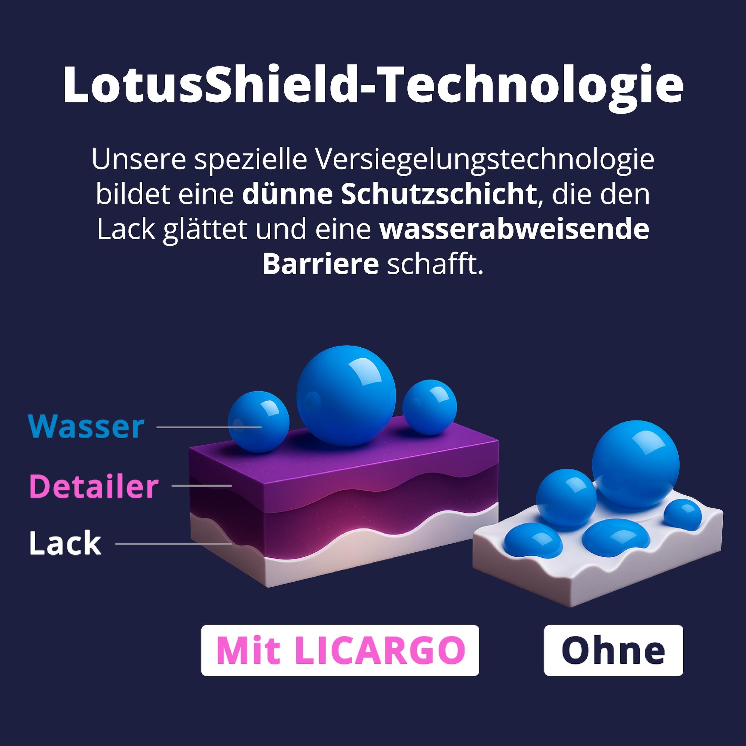 LICARGO Detailer Auto (500ml) – Quick Detailer mit Tiefenglanz & Abperleffekt, Auto Sprühversiegelung zur Lackpflege aussen, Lackreiniger für alle Oberflächen, Versiegelungsspray & Abperlschutz 4