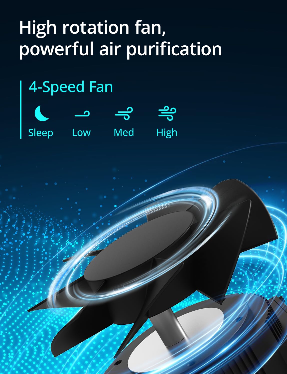 Air Purifier for Home Bedroom Pets, FETIONS Air Cleaner with Ambient light Fragrance Sleep Mode, Compact with H13 HEPA Filter for Dander Smoke Pollen Odor, 9 Timer Settings, 4 Fan Speeds,White,1 Pack