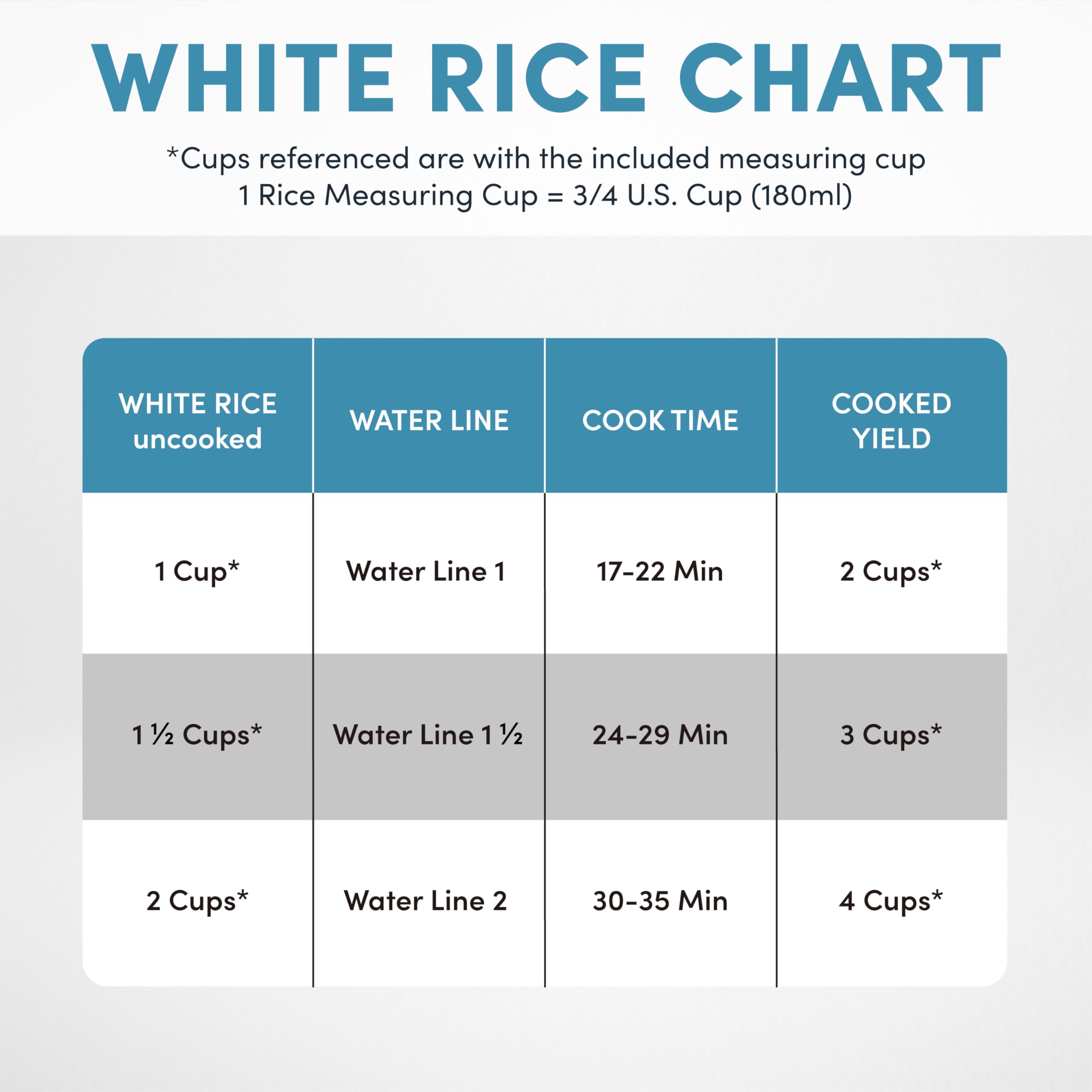 AROMA® CoreCoat Rice Cooker with Pop-Up Food Steaming Basket (4 Cups Cooked, 2 Cups Uncooked)
