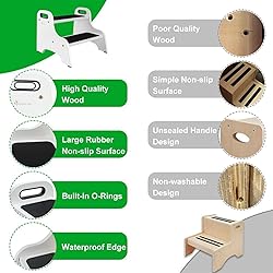 StrongTek Wood 2 Step Stool for Kids with Non-Slip