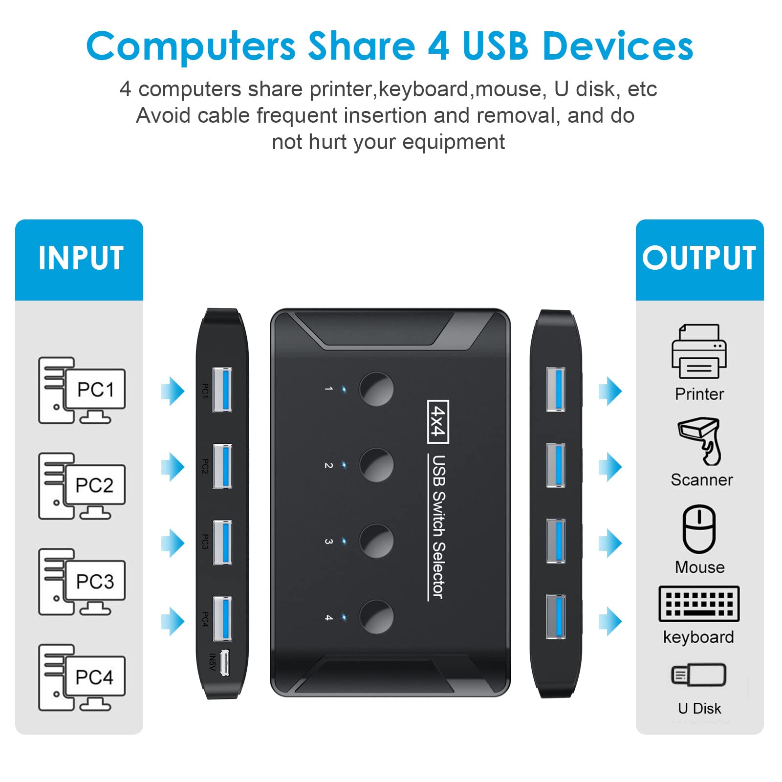 USB 3.0 Switch, Premium USB Switcher Computers Sharing 4 USB Devices for Keyboard Mouse Printer Scanner, Peripheral Switcher Box Compatible with Mac/Windows/Linux